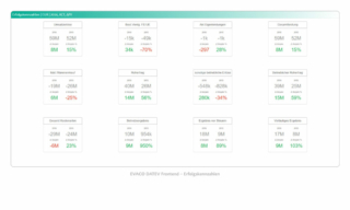 DATEV Screen Erfolgskennzahlen