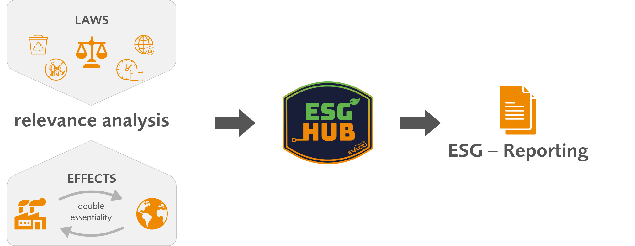 ESG-Hub