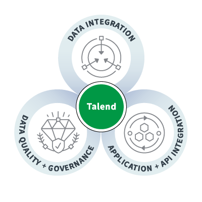 Talend